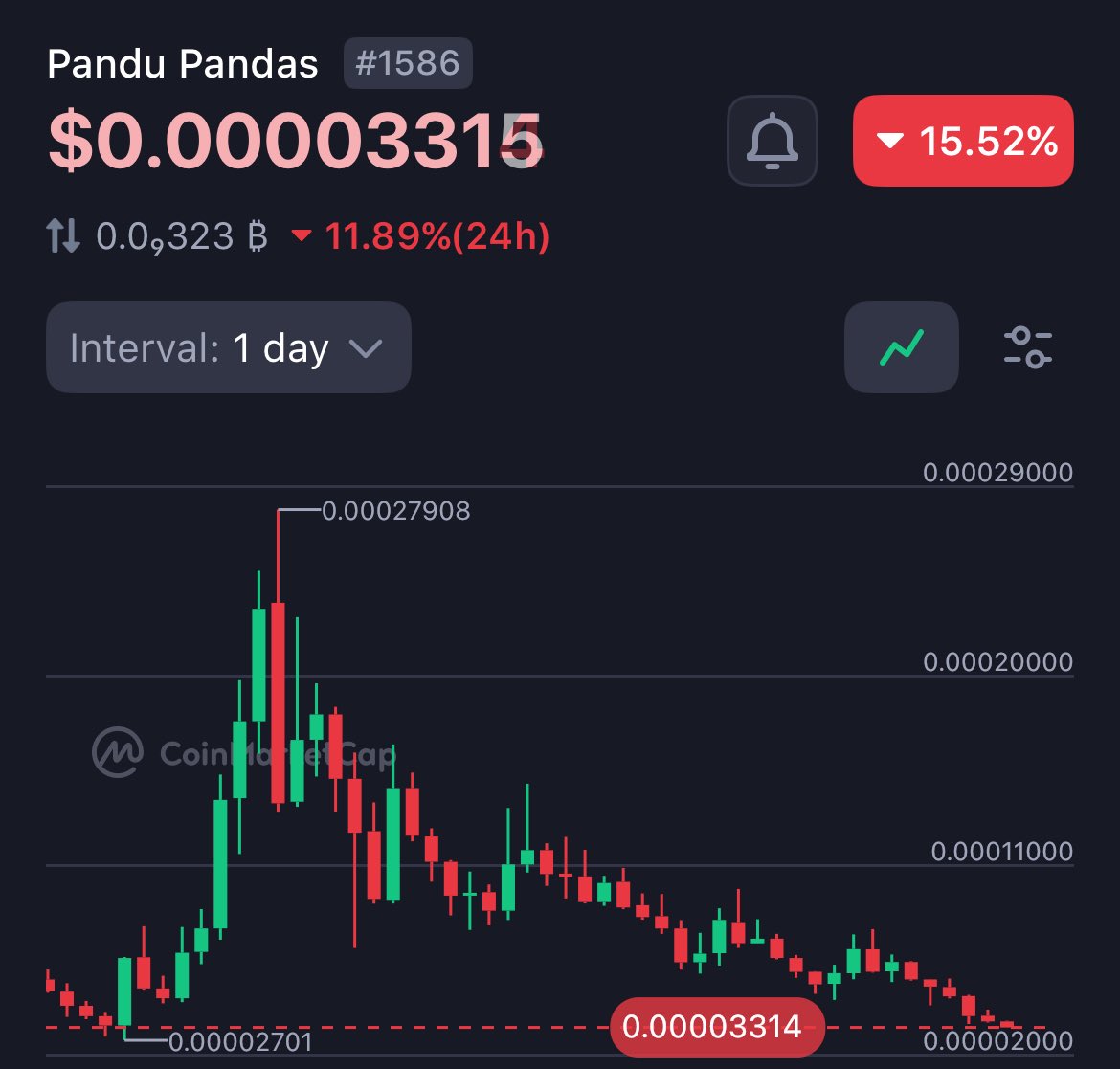 web3_vaultsHQ's tweet image. 🚀 4 Hidden Tokens Ready to Pop! 👀

💠 $PANDU – Strong base, growing buzz
🐧 $PENGU – Early $PEPE vibes
👹 $GREMLY – Tiny cap, big energy
🐶 $BONK – Solana’s mascot with new utility

💭 The real winners are often the quiet ones.
Which of these 4 will lead the next meme wave? 👇