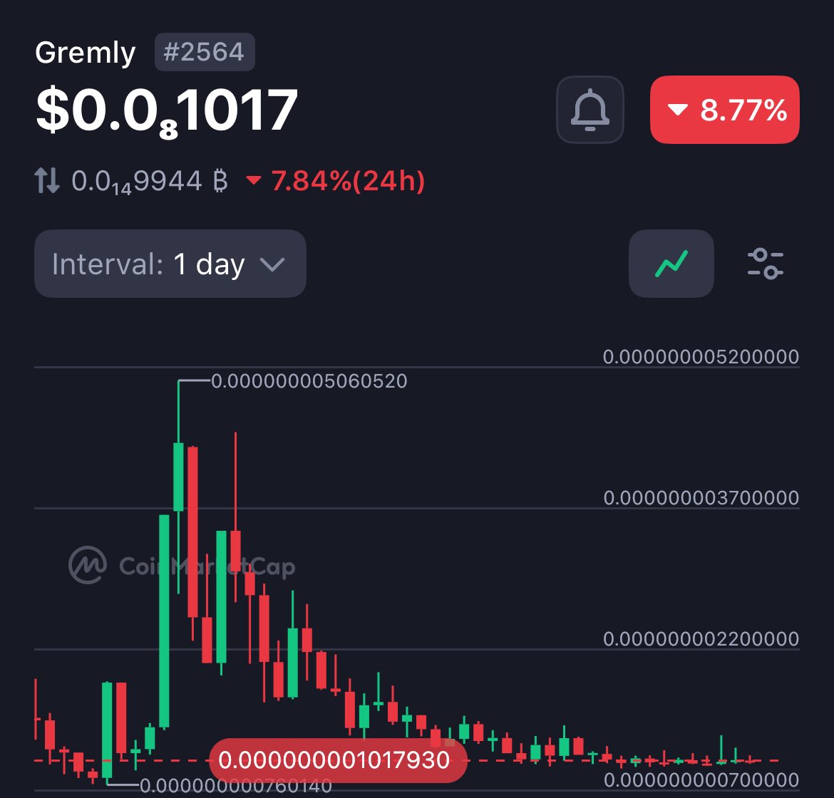 web3_vaultsHQ's tweet image. 🚀 4 Hidden Tokens Ready to Pop! 👀

💠 $PANDU – Strong base, growing buzz
🐧 $PENGU – Early $PEPE vibes
👹 $GREMLY – Tiny cap, big energy
🐶 $BONK – Solana’s mascot with new utility

💭 The real winners are often the quiet ones.
Which of these 4 will lead the next meme wave? 👇