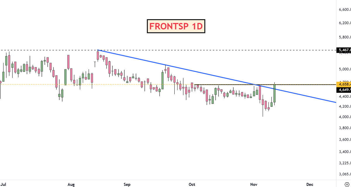 adi408b's tweet photo. #FRONTSP 4658 For ATH
#AGARWALEYE 524 For ATH
#CARRARO 531 For ATH - BO Awaited
#POCL 1397 For ATH & More
#VTMLTD 91.81 for ATH
#TITANBIO 971 for ATH
ATH is less than 1% as ALGO books profits 1-2 % before ATH
Disc: No Recommendation !! #Trading #Swingtrading https://t.co/BohhpHD1zQ