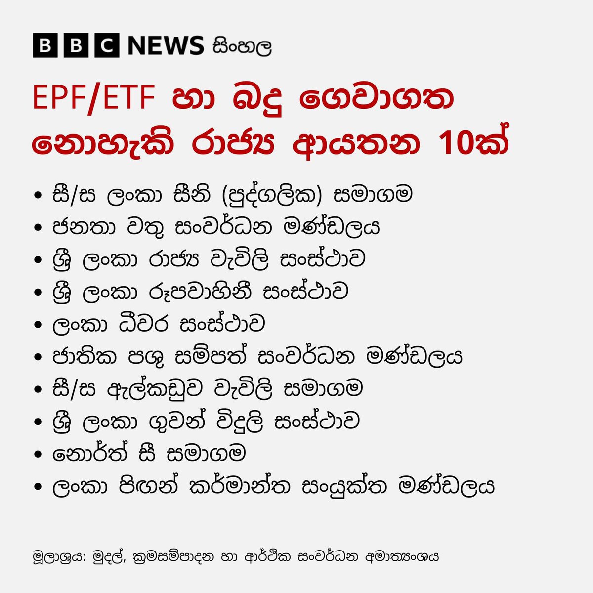 Dhananath Fernando tweet media