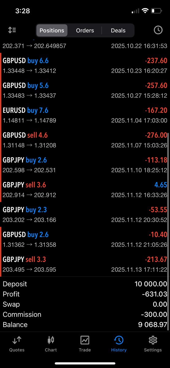 Geepips's tweet image. Moses Can’t even part this Sea😂