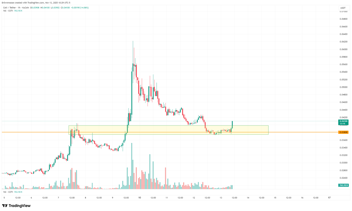 $COTI

New leg starting.