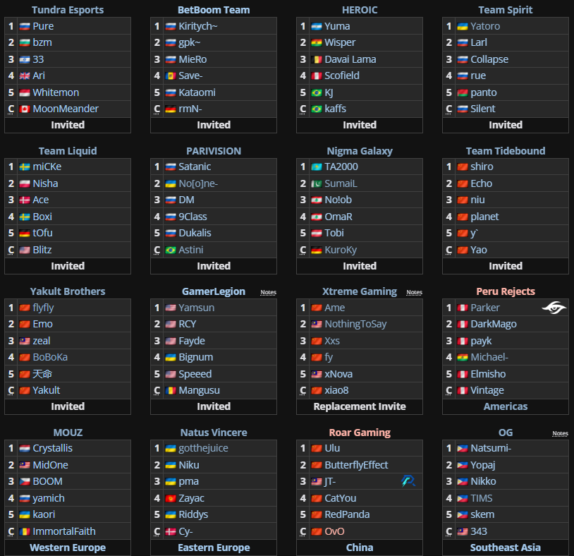 O próximo campeonato tier 1 - PGL Wallachia S6 🏆 começa dia 15!

- Teremos <a href="/heroicbrasil/">HEROIC BR 🇧🇷</a>, <a href="/astinidota/">Filipe Astini</a>  e <a href="/Thedpms_/">dpms</a> além de quase todas as melhores equipes do mundo. 
- Nova equipe da XtremeGaming de Ame agora jogando com a lenda Fy. 
- O peruano <a href="/ParkerDota2/">David Nicho Flores</a>  também aparece