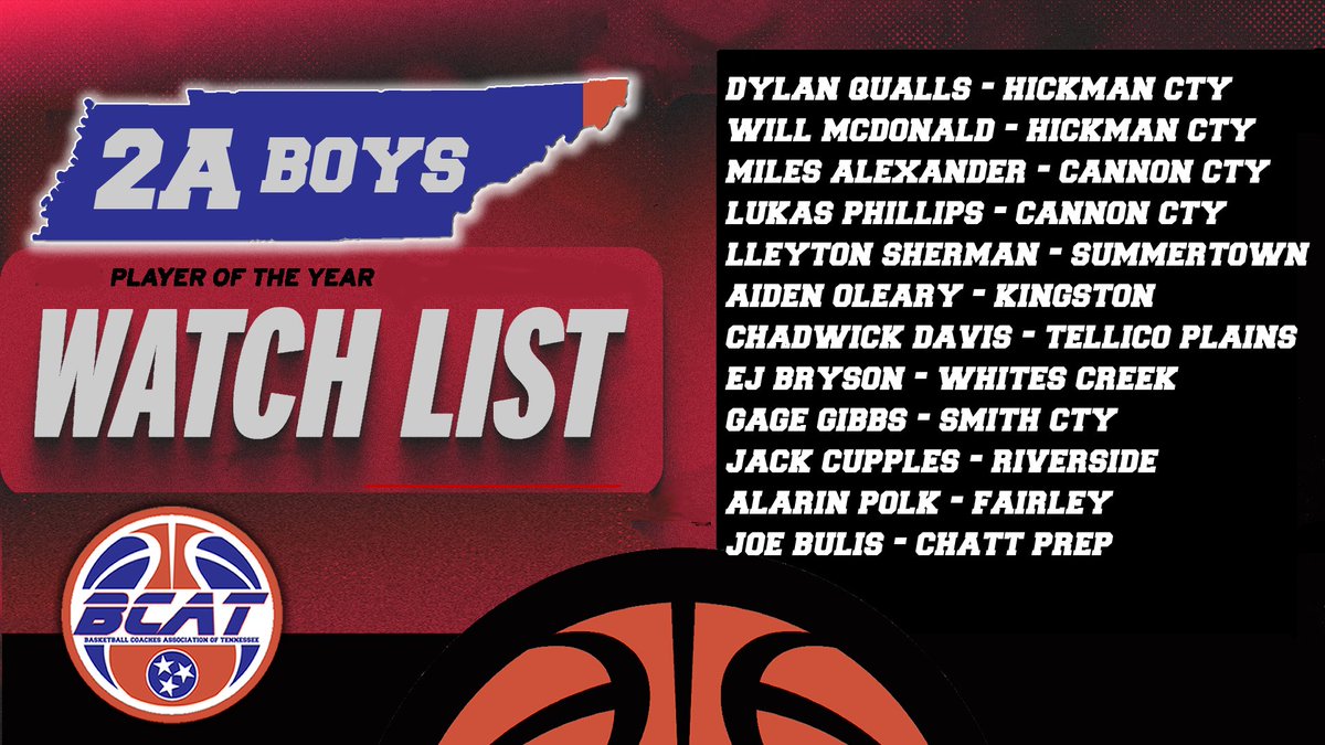 2025-26 BCAT Boys AA Pre-season Watch List
<a href="/tssaabasketball/">TSSAA Basketball</a> <a href="/MainStreetPreps/">Main Street Preps</a> <a href="/NoahMcKayUCR/">Noah McKay</a> <a href="/johnvarlas/">John Varlas</a> <a href="/Kreager/">𝑇𝑜𝑚 𝐾𝑟𝑒𝑎𝑔𝑒𝑟</a>
<a href="/CourtneyHoops90/">Courtney Asher Smith</a> <a href="/5StarPreps/">5Star Preps</a> <a href="/PrepHoopsTN/">Prep Hoops Tennessee</a> <a href="/memphispreps/">CA Prep Sports</a> <a href="/prepxtra/">PrepXtra</a>
<a href="/mopatton_sports/">Maurice Patton</a> <a href="/star_tri65681/">Tri Star Sports Network</a> <a href="/westtnboxscore/">West TN Box Score</a> <a href="/GCSportsWriter/">Michael Odom</a>