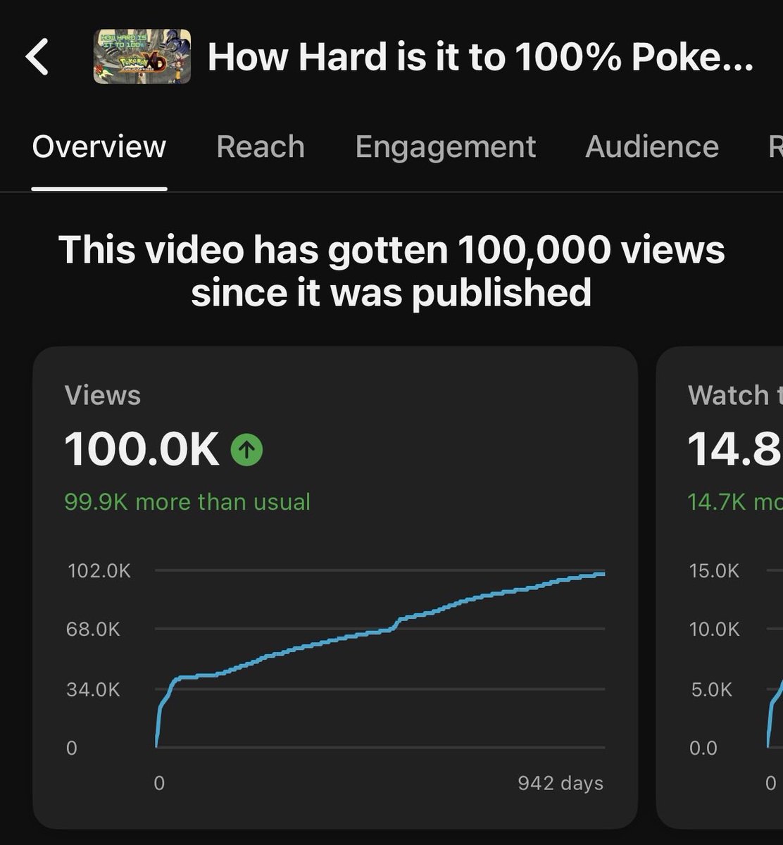 Very thankful for this! 100k is nuts