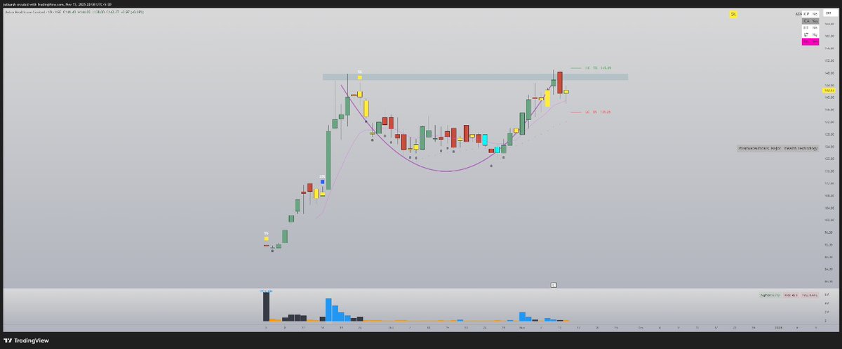 #AHCL 
waiting for left side contraction of VCP