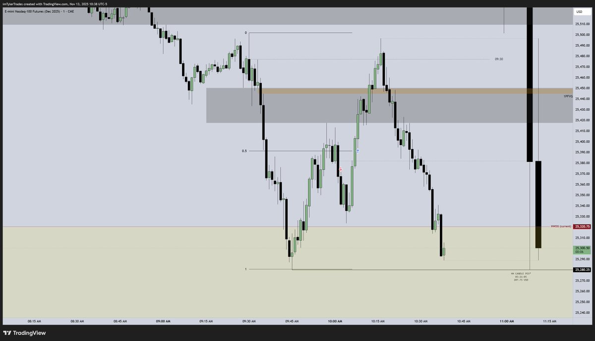 TylerTrades tweet media