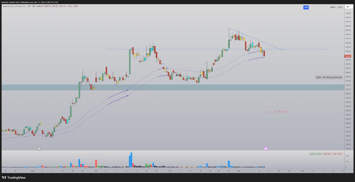 #GPIL

Edge- present 
Setup- present
Entry- waiting