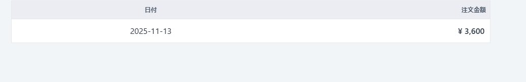 mint_copywrite's tweet image. 結局新垢設立1日目で3600円稼ぎました。

F@NZAに出してたCG集をブースに出しただけ。別垢も合わせればBOOTHだけで本日1万円ゲッチュ🙌

バズらせるとかはむずいけど再現性高く月数十万稼ぐのは簡単