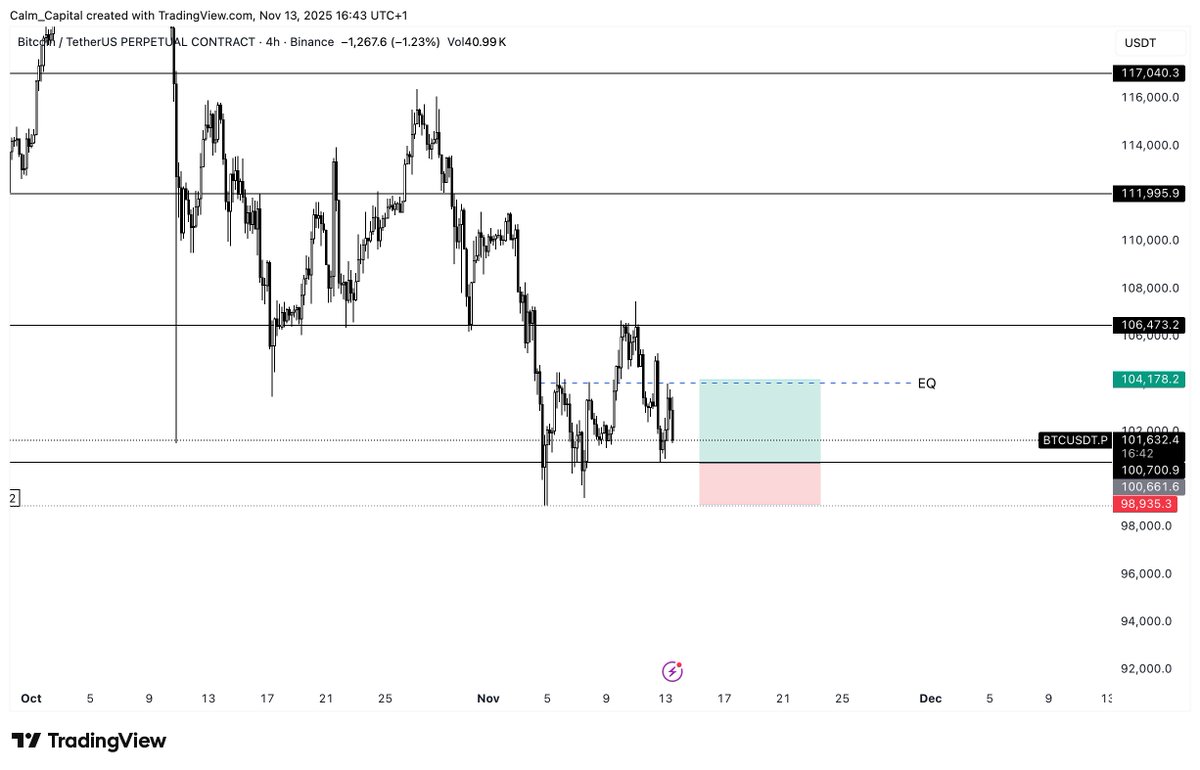 It's really hard to justify a long on BTC now that the EQ is also resistance...

Do you really like this ?