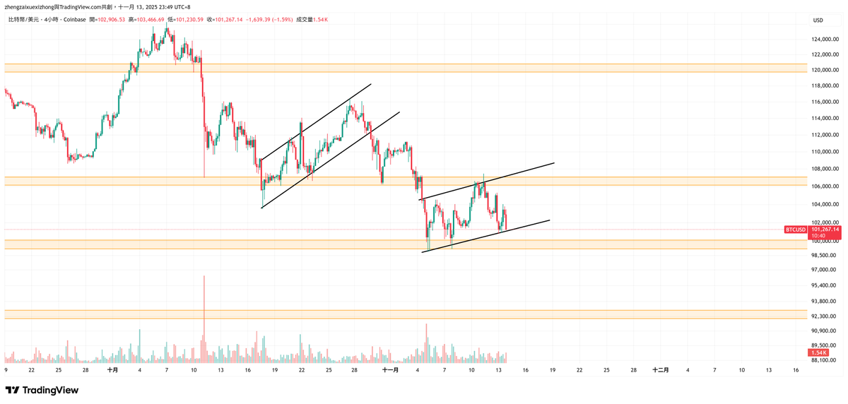 Learning2003's tweet image. $BTC 
2025年8月21日推特公開喊熊市到來。
你感受到威力了嗎?