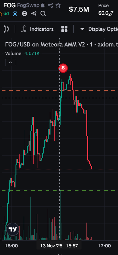 Buy low, sell high is the best strategy