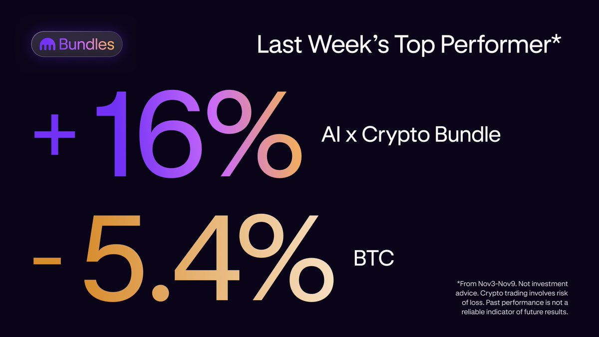 krakenfx's tweet image. Last week the AI x Crypto bundle was on to something 👀

Trade it here ⤵️
app.kraken.com/IKVW/aic