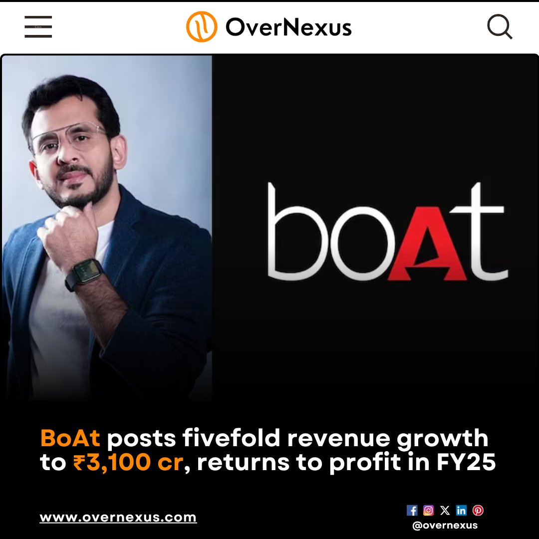 overnexusbiz's tweet image. Imagine Marketing Ltd., parent of boAt, has rapidly ascended to one of India’s largest digital-first consumer tech firms, achieving over fivefold revenue growth from ₹600 crore in fiscal 2020 to ₹3,100 crore in fiscal 2025.

#OverNexus #BoAt #Growth #Profit  #IndianBusiness