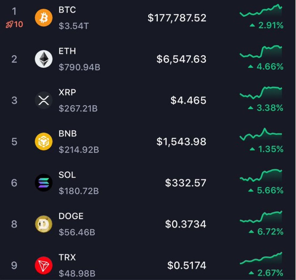 crypto hi287⭐😺✨✨🌟💗....9 tweet media