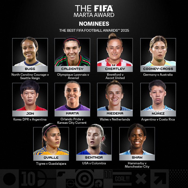 FIFAWWC's tweet photo. The FIFA Marta Award 2025 nominees! 🤩

Watch all the goals and cast your vote now! 👇