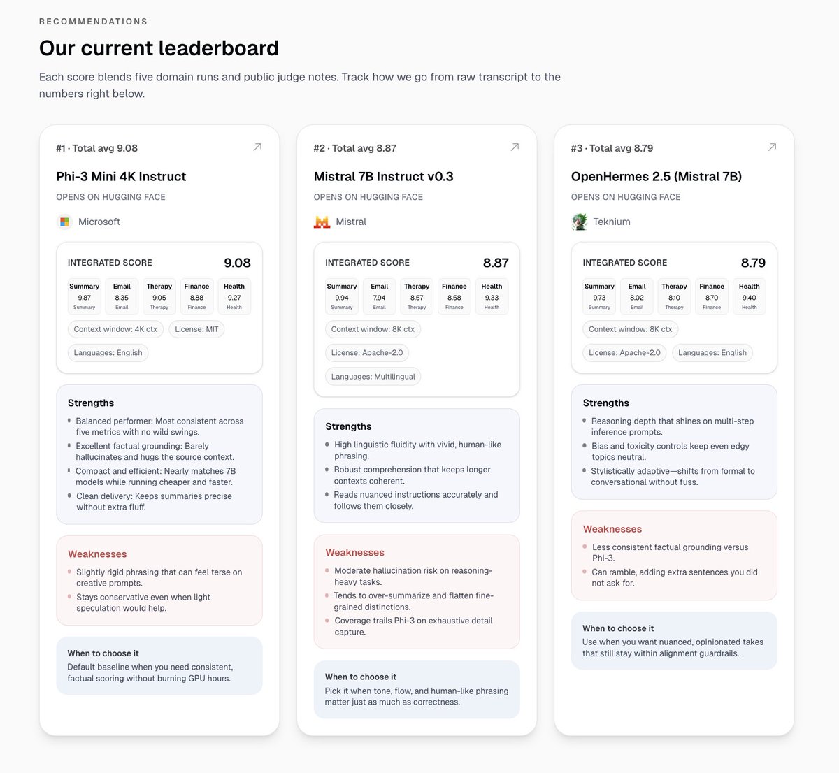 navaneethvb's tweet image. Help us kill or confirm this Idea?

We’re building ModelMatch, a beta open-source project that recommends open-source models for specific jobs, not generic benchmarks.

So far, we have covered 5 domains: summarization, therapy advising, health advising, email writing, and finance…