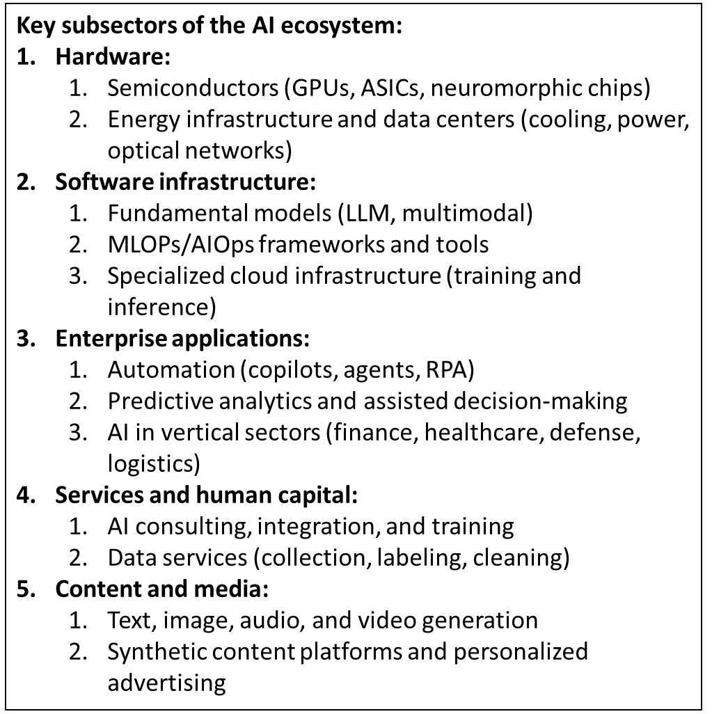azogueray's tweet photo. Are we facing an AI bubble -and if so, where (hardware, software, services)?
Is GPU and foundational-model spending far outpacing monetization?
Do LPPL patterns appear?
Certain subsectors deserve close scrutiny on a 2–6 year horizon.
Anyone can speculate; few can infer rigorously https://t.co/Y0ju9seXTW