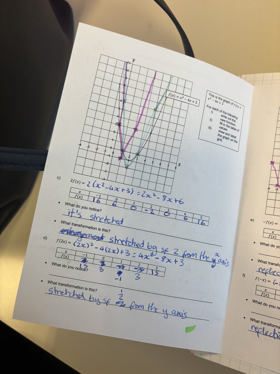 PixiMaths's tweet photo. Great introductory lesson on transformations of graphs today. They were really engaged and worked so well! 🎉 https://t.co/52CxnuR56F