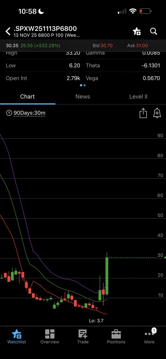 Lordof0dte tweet media