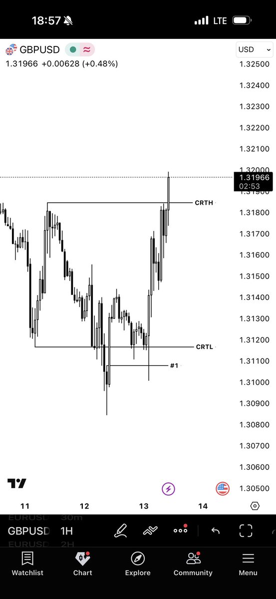 GU Daily CRT

Every entry is an exit.
Every exit is an entry.

<a href="/Romeotpt/">Raid</a> 🤷