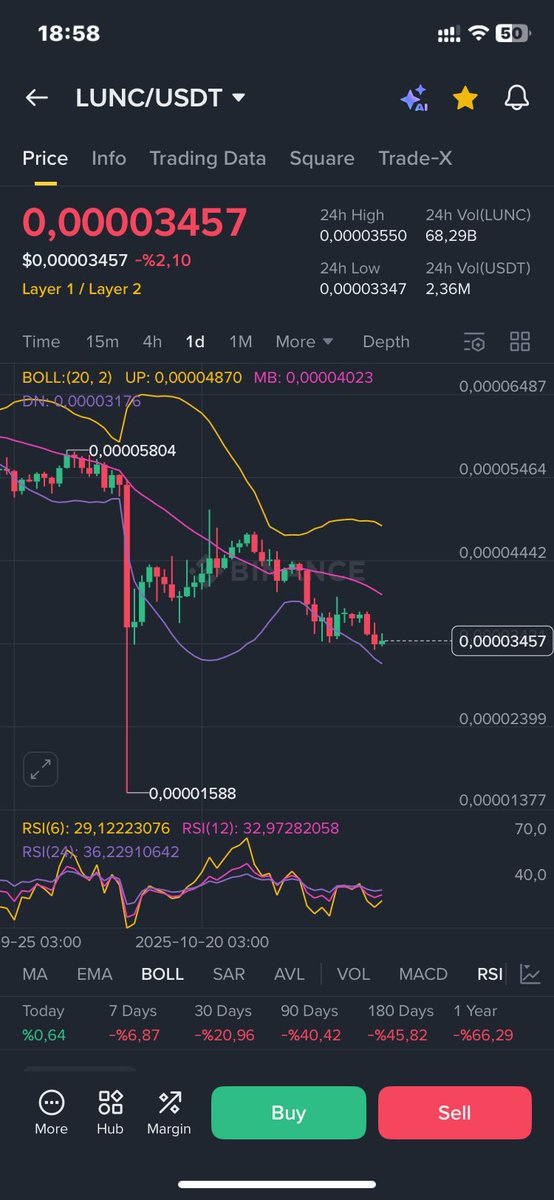 <a href="/traderrocko/">WSB Trader Rocko 🚀🚀🚀</a> You don't need to apologize. It's obvious how incompetent you are.

#lunc #luna #ustc <a href="/VegasMorph/">Vegas</a> <a href="/cz_binance/">CZ 🔶 BNB</a> <a href="/terra_money/">Terra 🌍 Powered by LUNA 🌕</a>