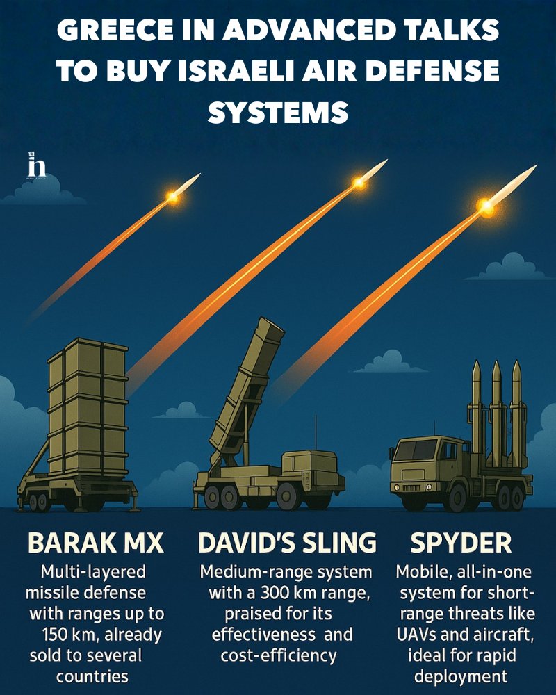 Greece In Talks to Buy Israeli Air Defense in €3 Billion Deal. 🇮🇱🇬🇷

With Erdogan's escalating aggression, Greece is in talks to finalize a major defense deal with Israel. Long live our partnership!