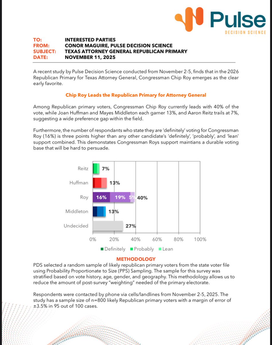bradj_TX's tweet image. New polling memo out on the #TXAG race from the Roy camp shows:

@chiproytx-40%
@joanhuffman-13%
@mayes_middleton-13%
@aaron_reitz-7%
Undecided-27%
#txlege