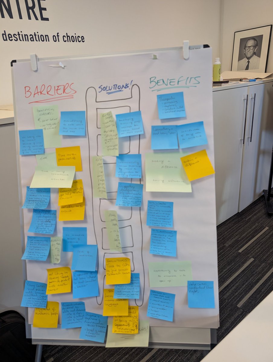 Reducing barriers to carer-inclusive research <a href="/NIHRARCs/">NIHR Applied Research Collaborations (ARCs)</a> #workshop #socialcare #PublicHealth <a href="/NIHRresearch/">National Institute for Health and Care Research</a> #Community <a href="/UniofHerts/">University of Hertfordshire</a> <a href="/Uni_of_Essex/">University of Essex</a> <a href="/uniofeastanglia/">UEA</a> <a href="/Cambridge_Uni/">Cambridge University</a>