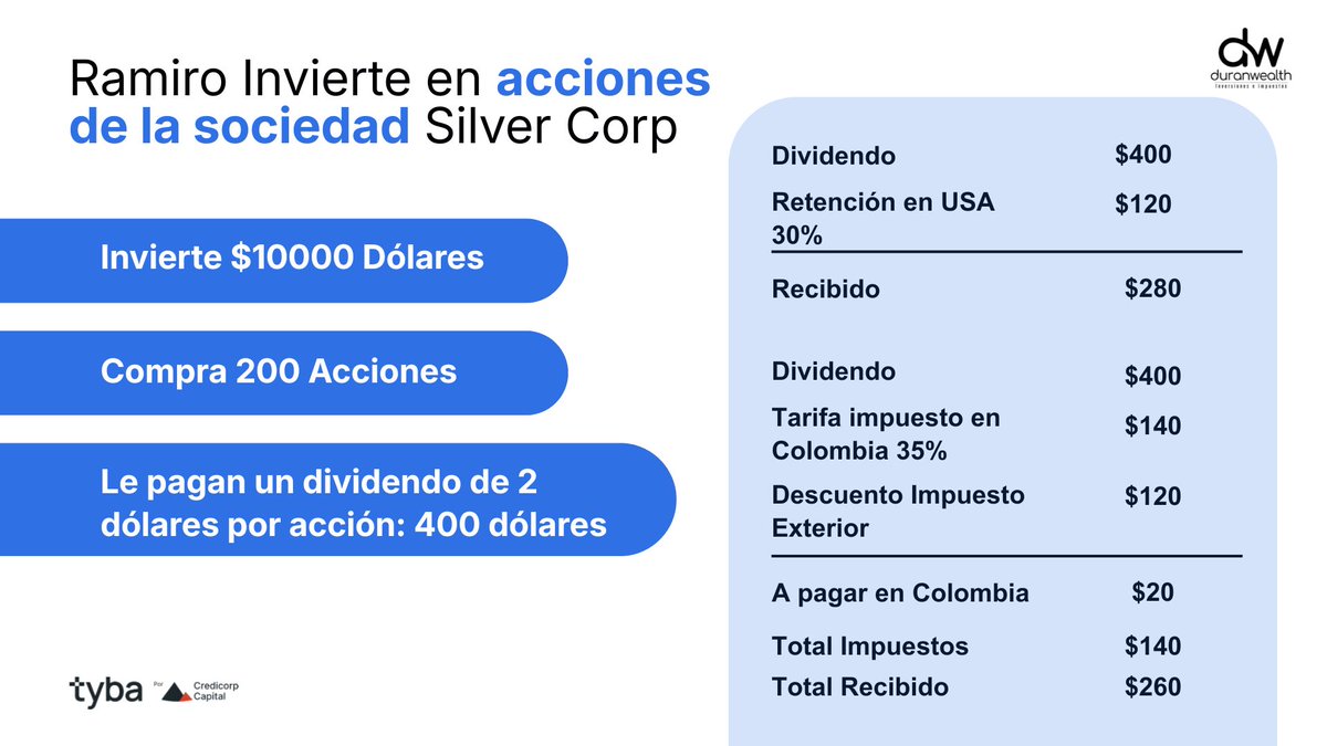Duran | El Man de Los Impuestos tweet media