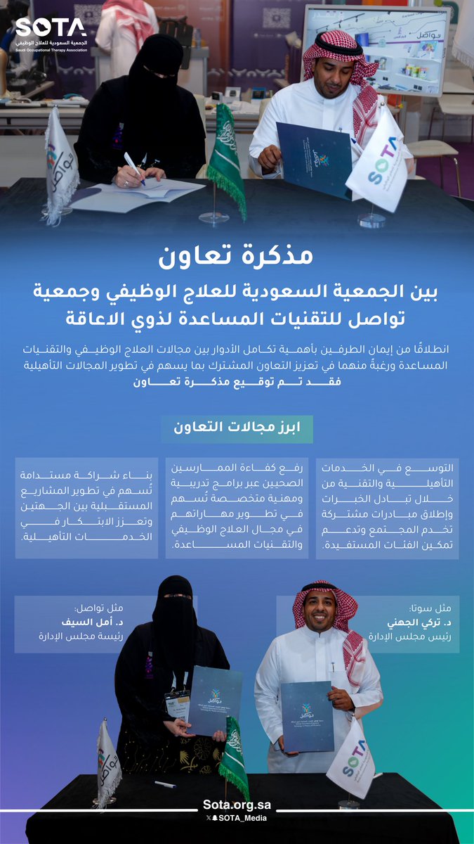 SOTA_Media's tweet photo. وقعت الجمعية السعودية للعلاج الوظيفي مذكرة تعاون مع جمعية تواصل للتقنيات المساعدة لذوي الإعاقة بهدف التوسع في الخدمات التأهيلية والتقنية، رفع كفاءة الممارسين الصحيين، وبناء شراكة مستدامة. https://t.co/VsJ8bzbRvM