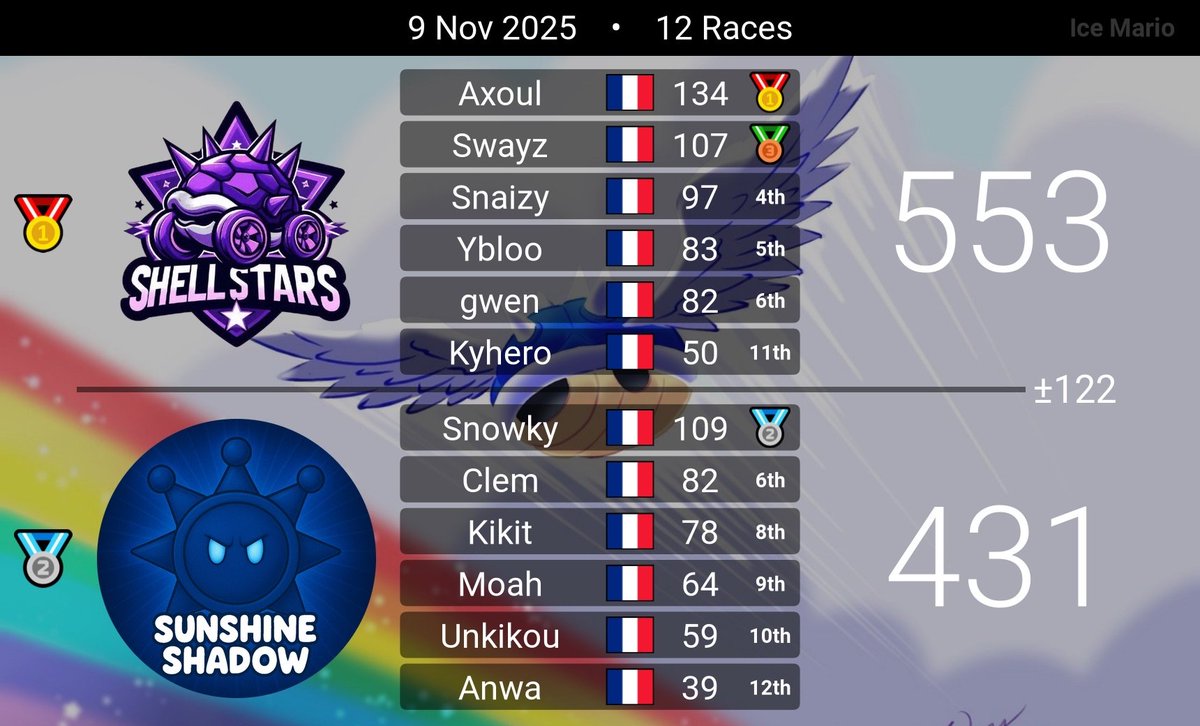 Shellstars tweet media