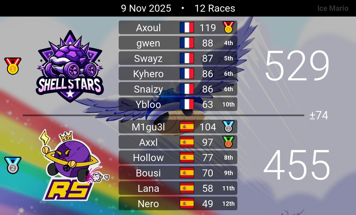 Shellstars tweet media