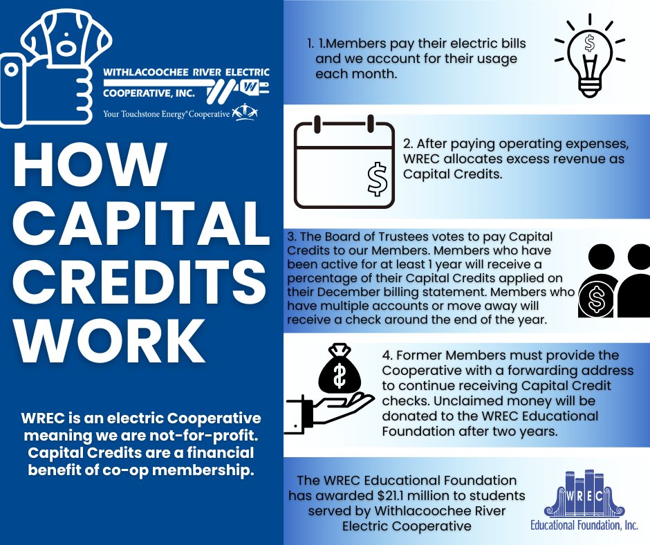 WRECCoop's tweet image. $24.2 million back to our Members - Because power belongs to the people. WREC is proud to announce a $24.2 million Capital Credit for 2025. Have questions, read below to help answer them or visit wrec.net for more information. #wreccoop