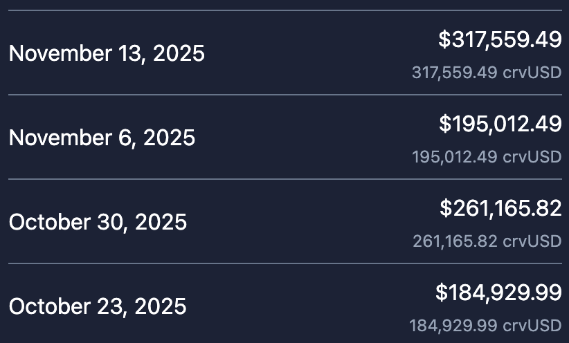 $317k !! 💰💸

#veCRV $CRV
