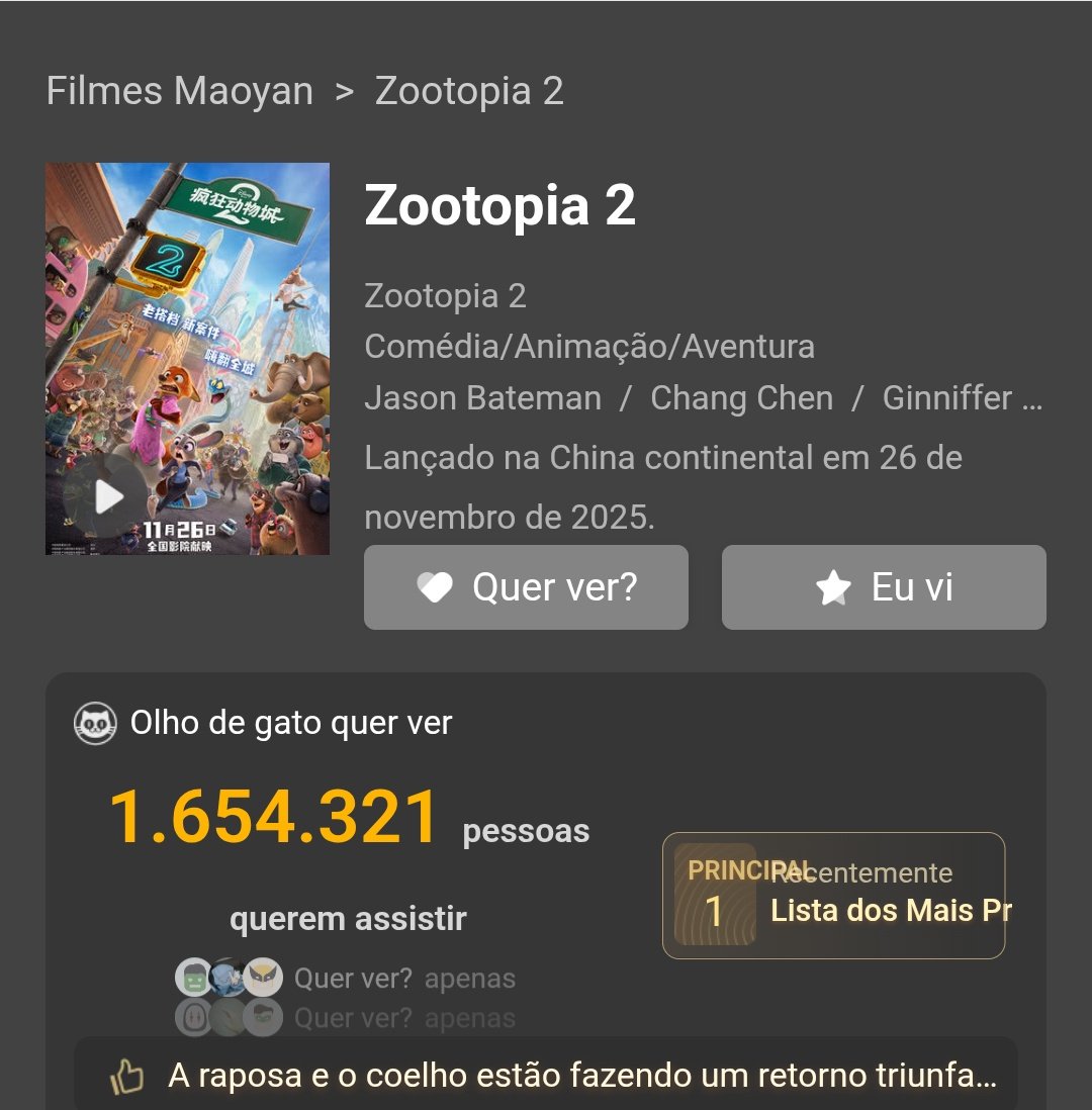 Zootopia 2 is less than 200 million away from becoming the most anticipated Hollywood movie on the Chinese website Mayoan. We may finally have a Hollywood movie surpassing 200 million in China; the last one was Avatar in 2022.
#Zootopia2 #BoxOffice
