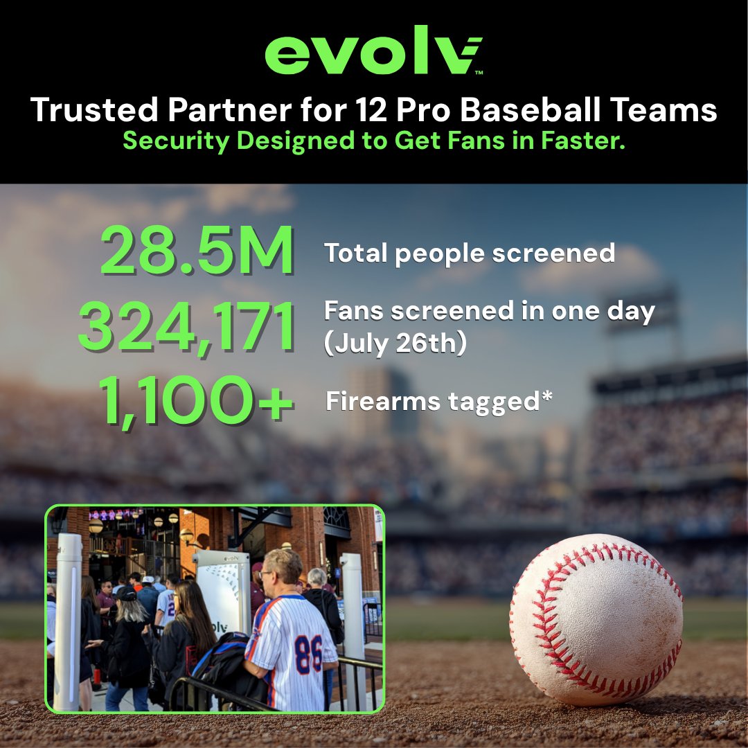 EvolvTechnology's tweet image. 2025 stats from our 12 pro baseball customers:

✅ 28.5M fans scanned
✅ Peak day on July 26: 324,171 scans in 1 day (~3X the average)
✅ 1,100+ firearms tagged*

Secure your stadium: hubs.li/Q03T1Mxg0

*Based on data collected from Evolv customer systems.

#MLB #SportsNews