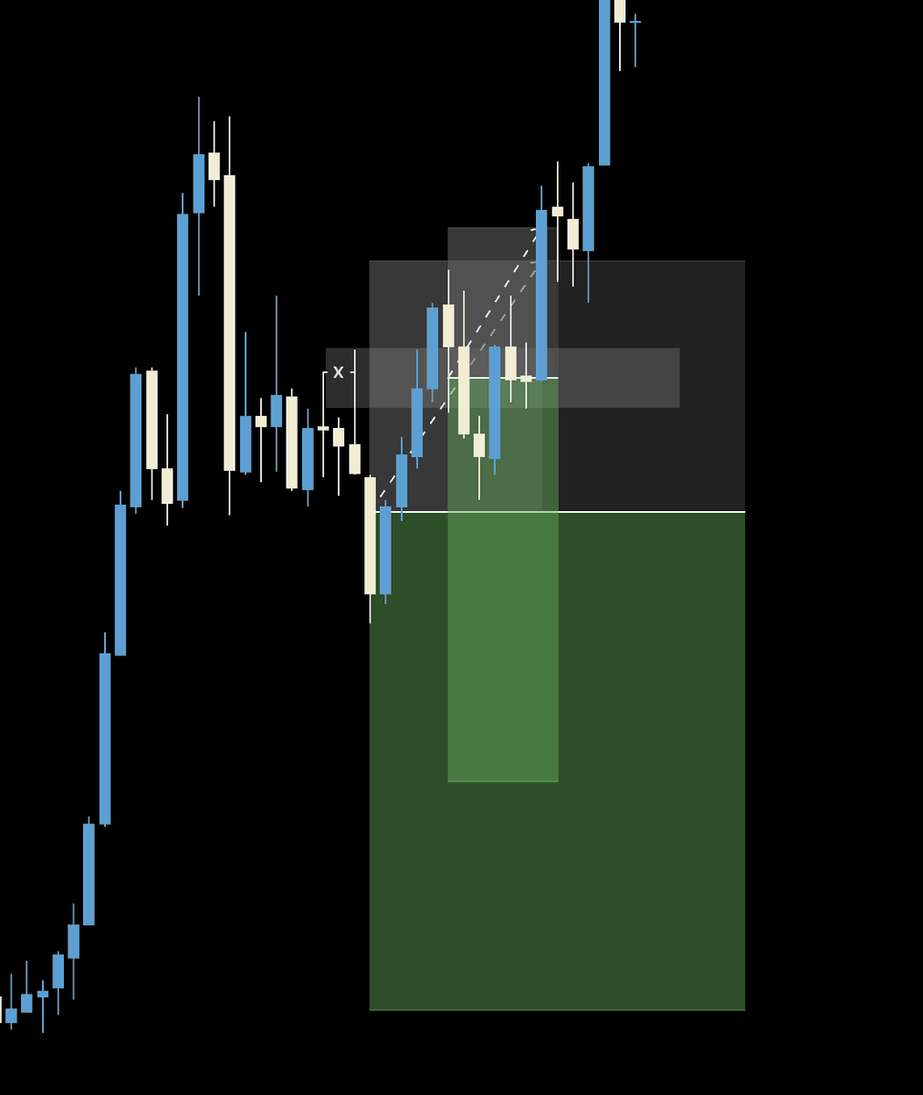 SarkozyFX's tweet photo. @dangadofx my positions today on EUR/USD 📉🥀 https://t.co/iR9NEgHyGl