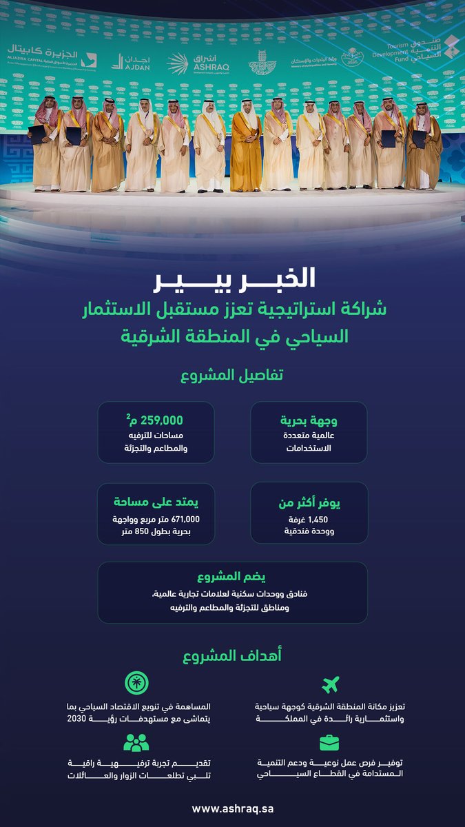 naifsaudi4's tweet photo. الاعلان عن وجهة الخبر بيير 😍🔥

أحد المناطق السياحية الجديدة القادمة على على مساحة 761 ألف م² وتضم واجهة بحرية بطول 850 متر ومجموعة من الفنادق تضم 1450 غرفة فندقية ومرافق متعددة فاخرة

الخبر وجهة سياحية عالمية قادمة 🇸🇦👏🏼 https://t.co/OPfFrs5luZ