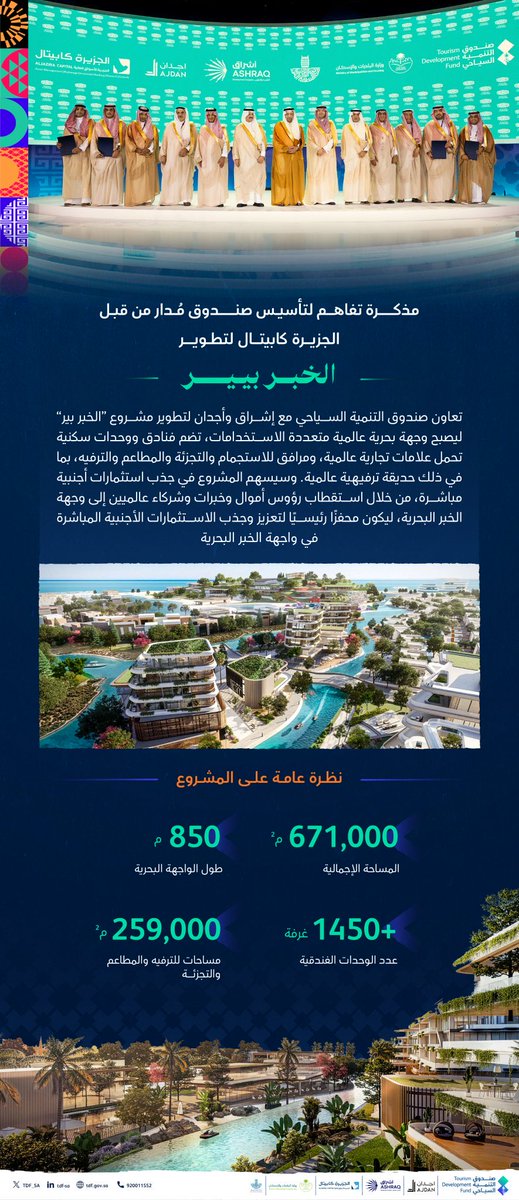 naifsaudi4's tweet photo. الاعلان عن وجهة الخبر بيير 😍🔥

أحد المناطق السياحية الجديدة القادمة على على مساحة 761 ألف م² وتضم واجهة بحرية بطول 850 متر ومجموعة من الفنادق تضم 1450 غرفة فندقية ومرافق متعددة فاخرة

الخبر وجهة سياحية عالمية قادمة 🇸🇦👏🏼 https://t.co/OPfFrs5luZ