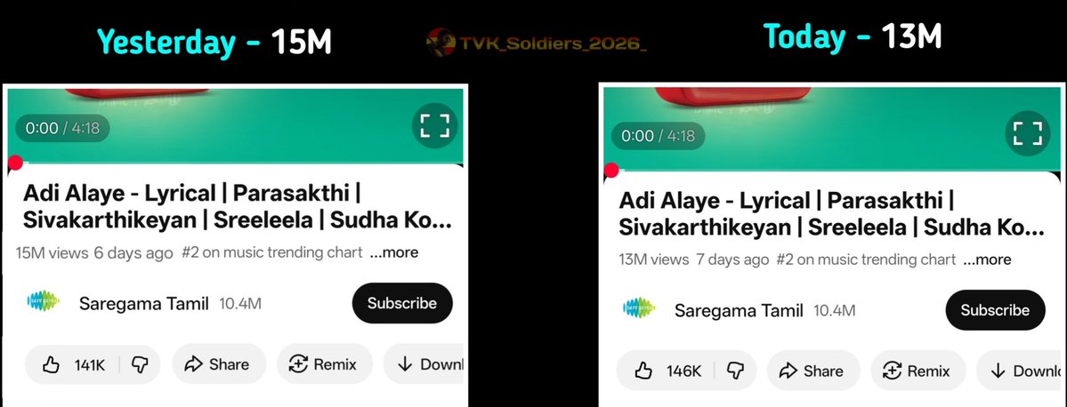 Sundhar181's tweet image. How da ???