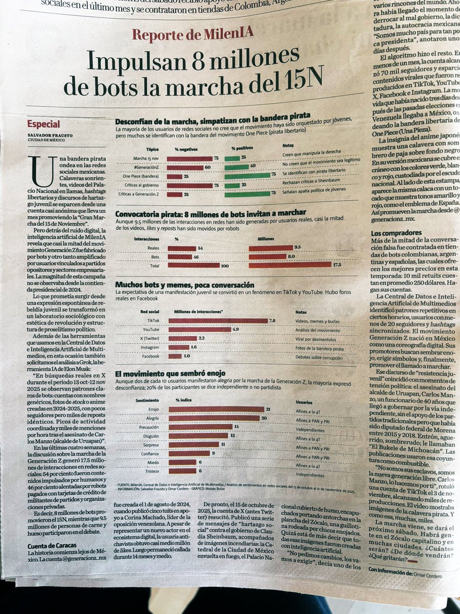 #GeneracionZ. La investigación de <a href="/Milenio/">Milenio</a> revela que 8 millones de cuentas bots o automatizadas impulsan la marcha del #15N.