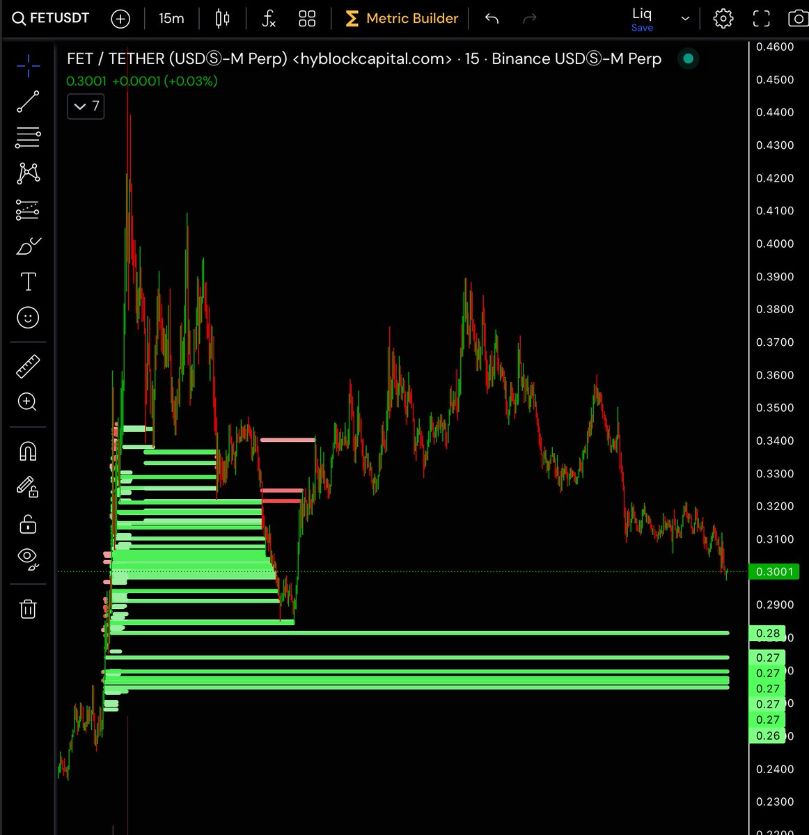 CryptomessInfox's tweet photo. $FET One more flush? https://t.co/nrHZP3r0B7