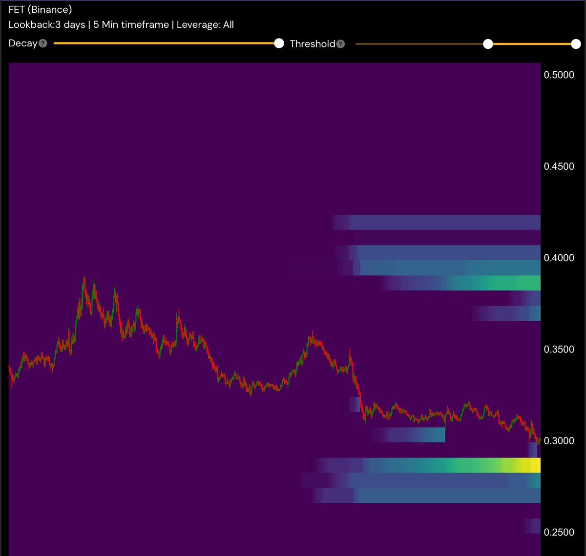 CryptomessInfox's tweet photo. $FET One more flush? https://t.co/nrHZP3r0B7