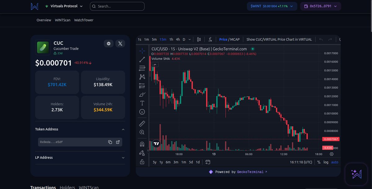 chainparser's tweet image. I bought more @TradeOnCucumber $CUC on this dip.

Conviction.

[Dashboard by @WhaleintelAI]