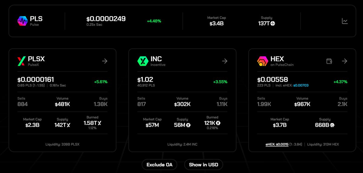 CS4don's tweet image. Pierwszy BALON wrzucony.  Ciekawe ruchy na sieci PulseChain i moście.  

@KryptoKamikaze @Pulse_ChainNews @PulseBeast_ @Hexologist31