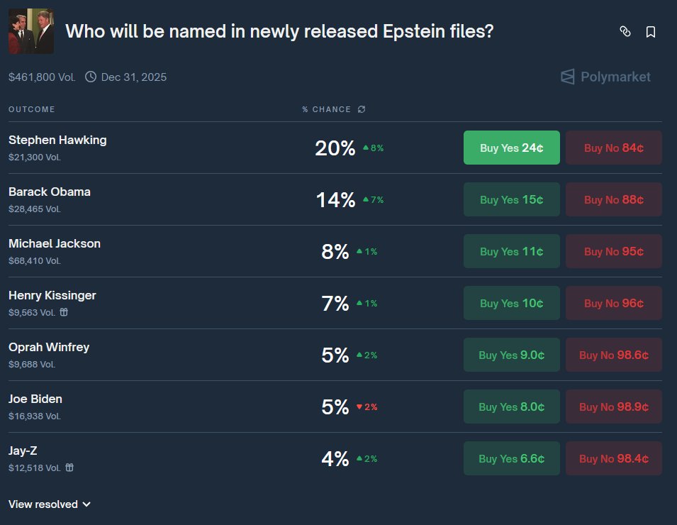 0xSweep's tweet image. STEPHEN HAWKING?!?! 😭