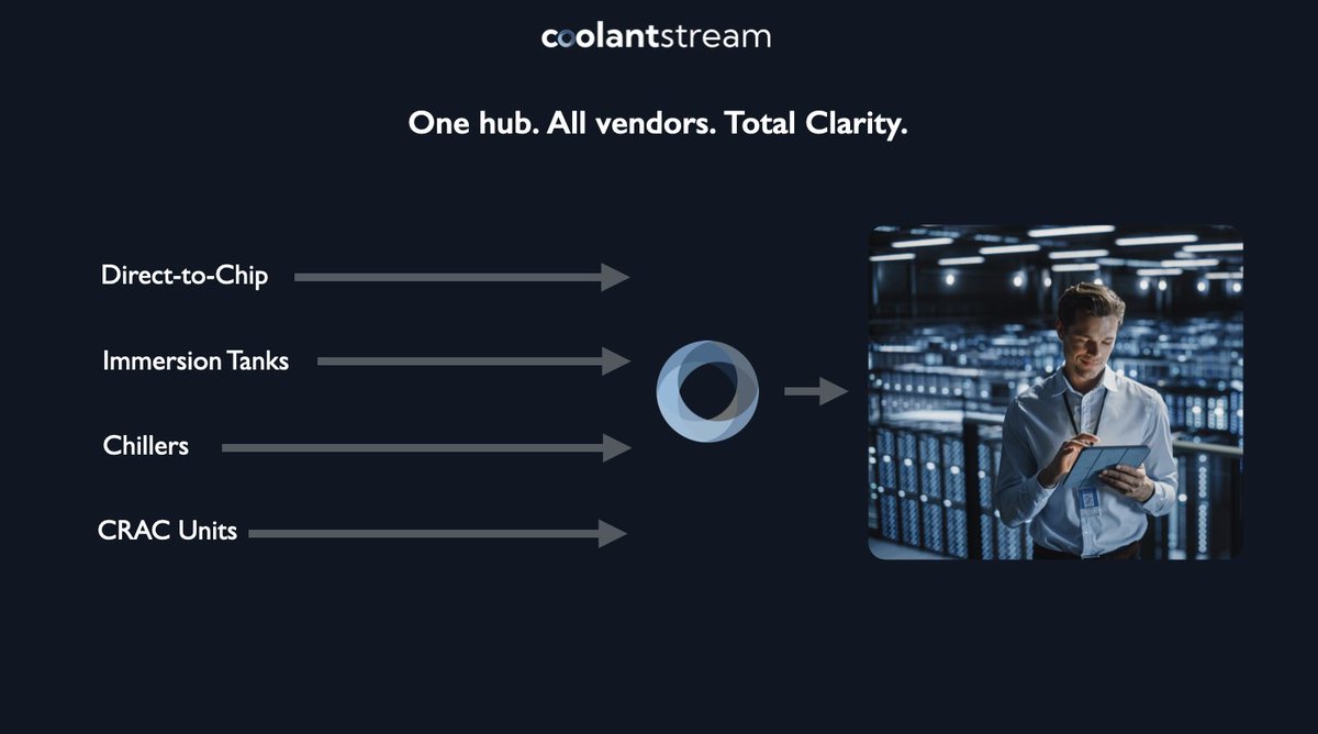 coolantstream's tweet photo. Stop logging into 5 different systems. Get @coolantstream today and unify your cooling experience. https://t.co/gvaztTwFyc