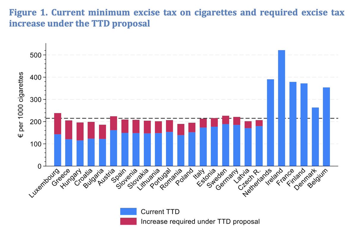 Economics for Health (EfH) tweet media
