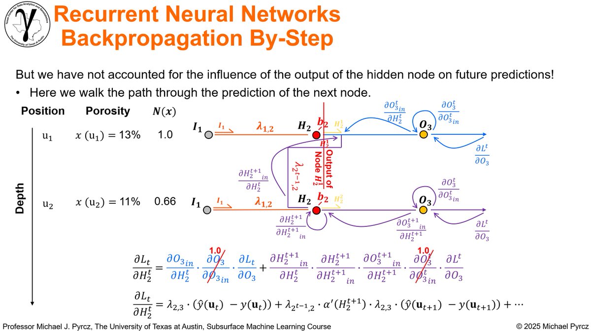 GeostatsGuy's tweet image. I just finished writing a brand new lecture on Recurrent Neural Networks (RNNs)! It’s going live in my free, online e-book today!

Can’t wait to share it with my Machine Learning students next week — totally stoked! 🚀
#MachineLearning #DeepLearning #Python